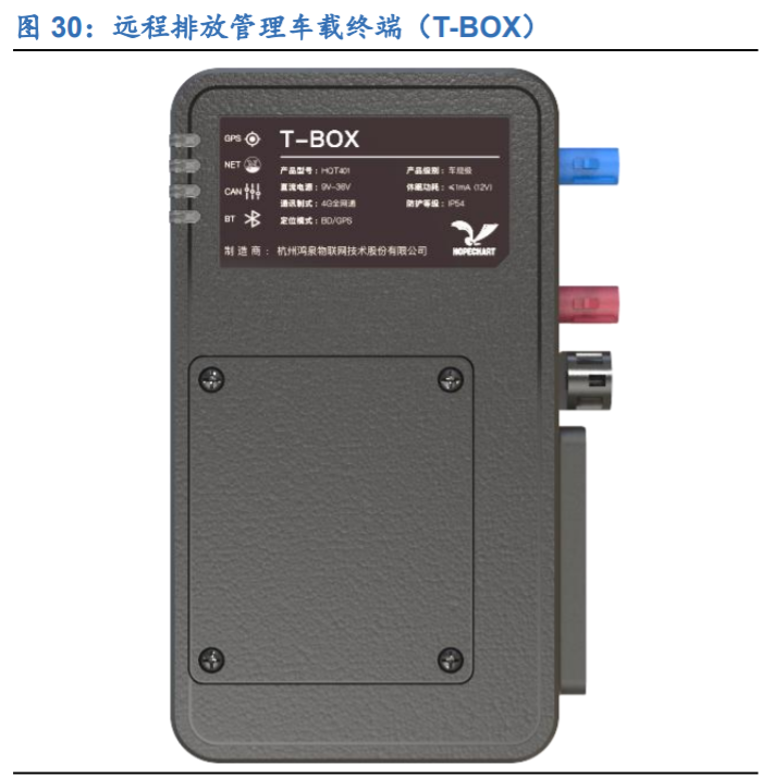 鸿泉物联深度解析：辅助驾驶先驱，掘金国六蓝海