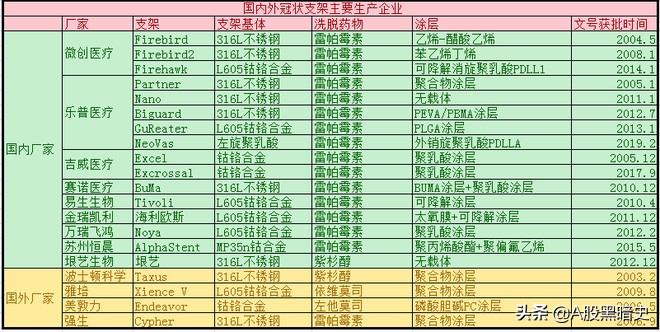蓝帆医疗：全面详细调研报告，不容错过