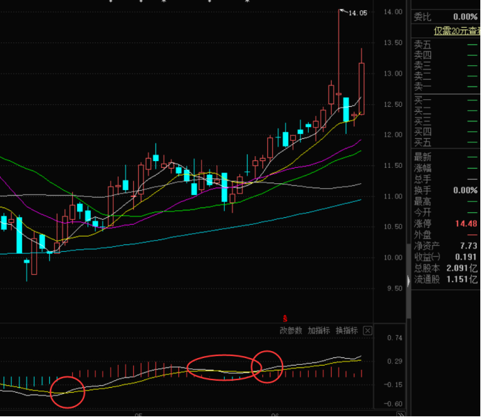 MACD八大买入选股拉升形态