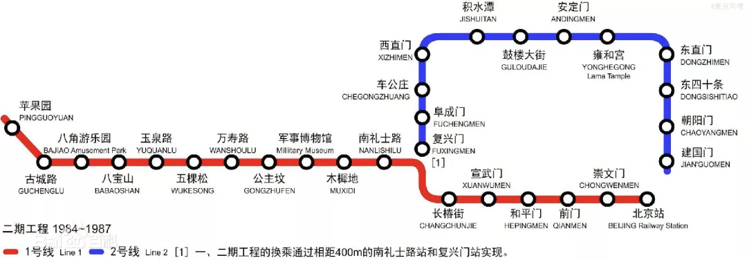 北京地铁能防原子弹？你不知道的人防工程，关键时刻救你命