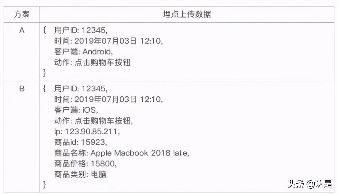 如何管理企业数字用户资产：2021智能用户运营实战手册