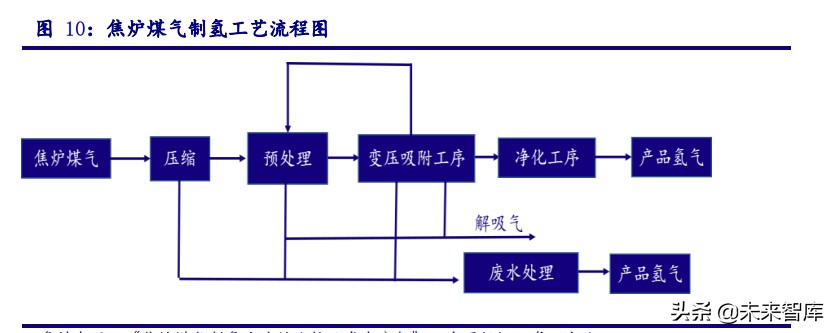 氢能源专题报告：新能源、轻能源、氢能源