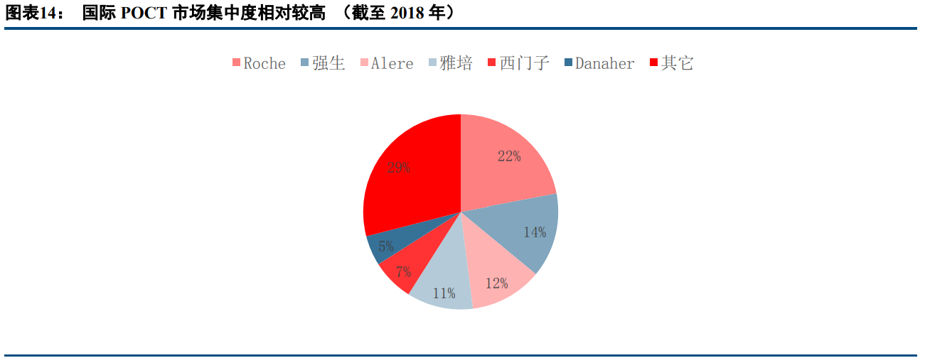 POCT检测行业专题研究报告：三大优势奠基，赛道前景可期