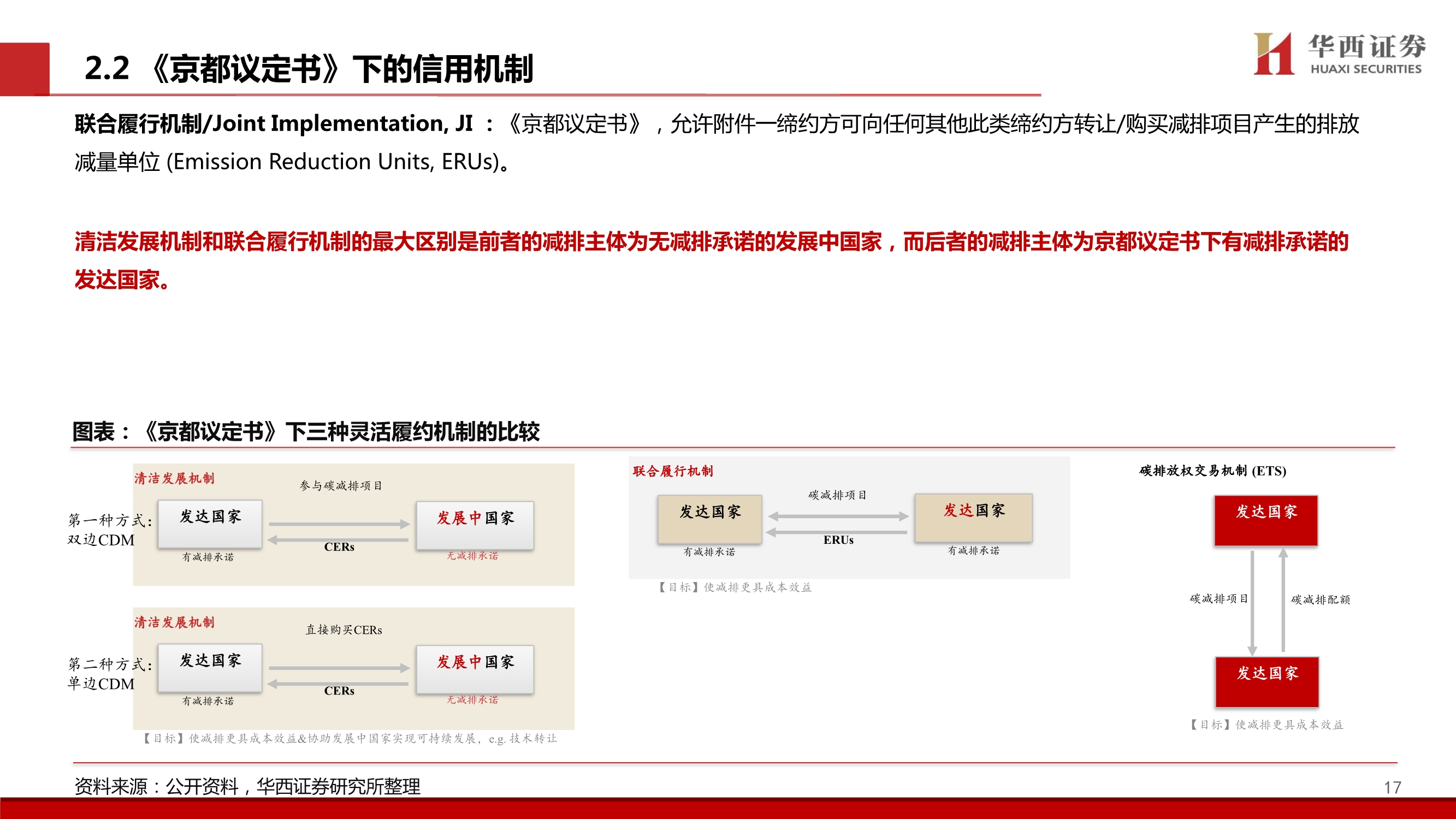 碳中和专题报告：中国碳交易市场展望与林业碳汇前景解析