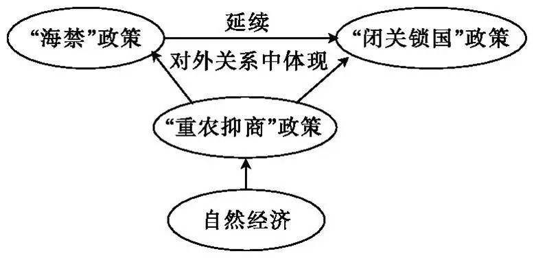 曾让中国落后于世界潮流的重农抑商政策，为何能盛行2000多年？