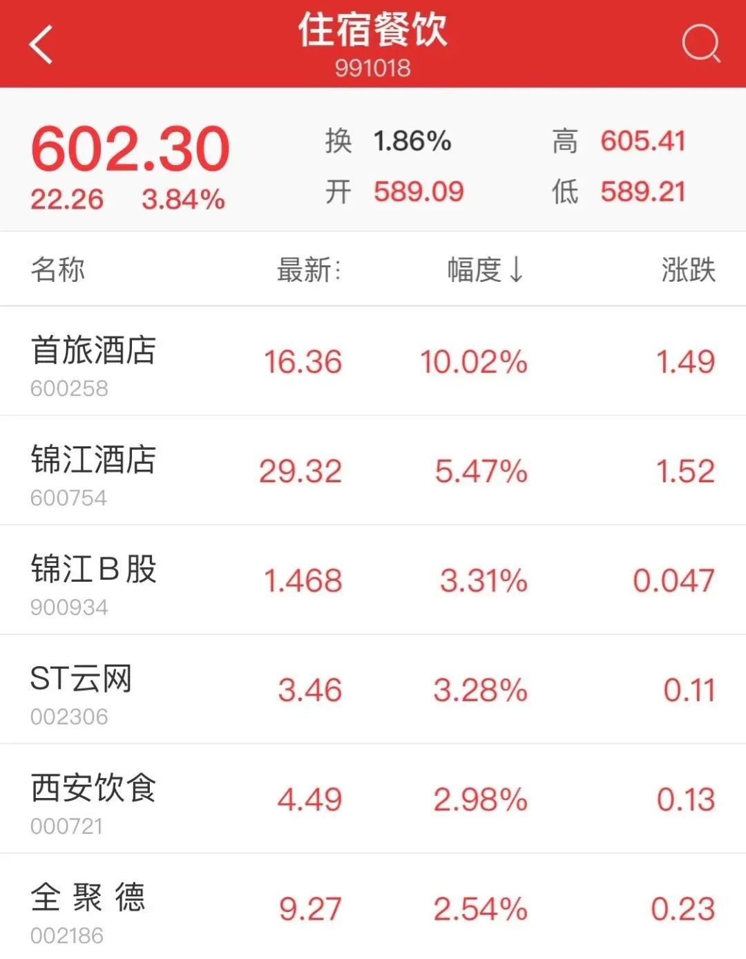 损失670亿后，酒店业想赢回市场，还需要等待多