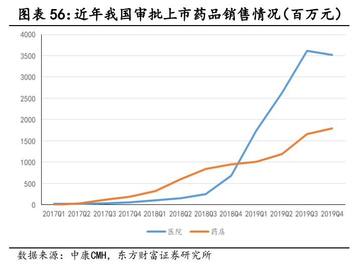 医药行业研究与投资策略：长期的力量，医药正青春