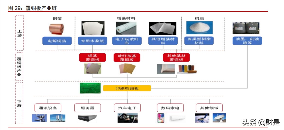 生益科技投资价值分析报告：产能扩张、结构优化支撑长期成长