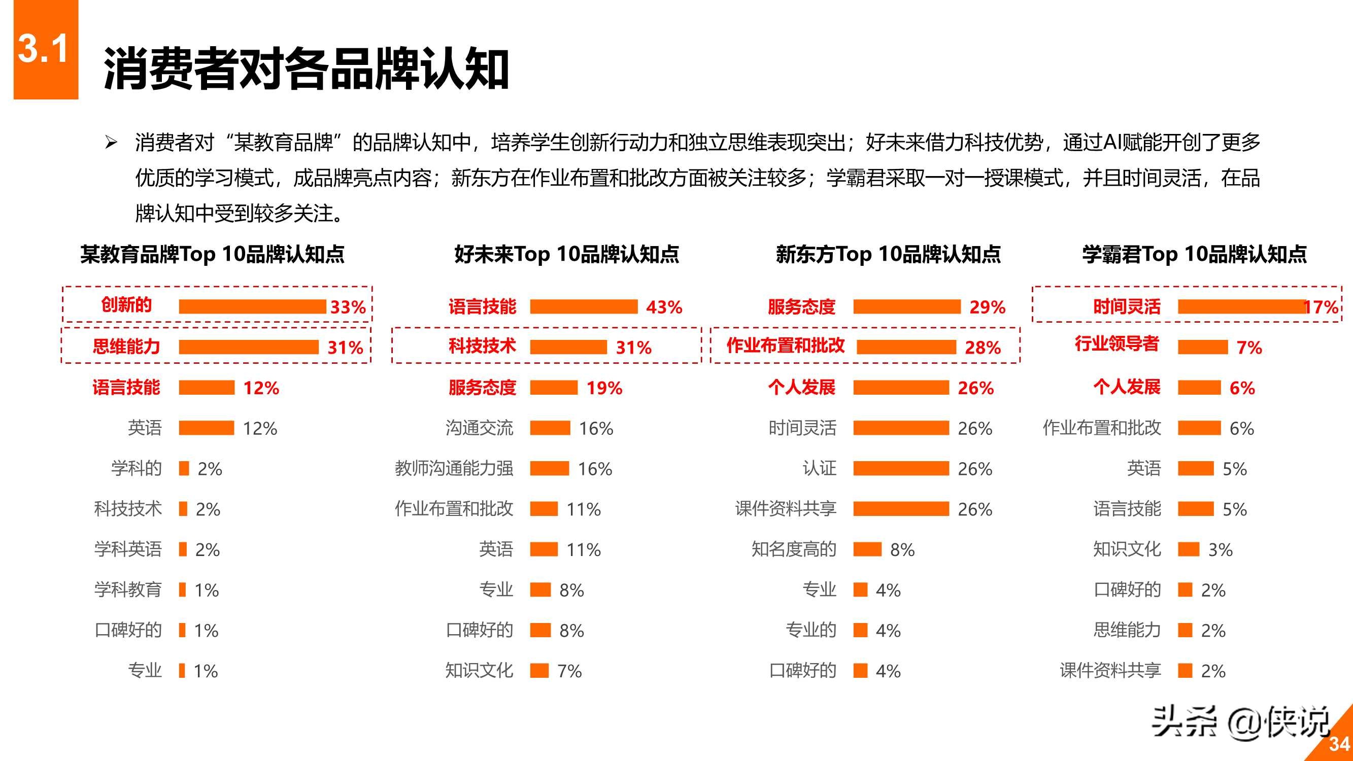 2020年教育行业在线数字化转型白皮书