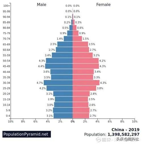 未来三到五年，医药生物行业将如何爆发？