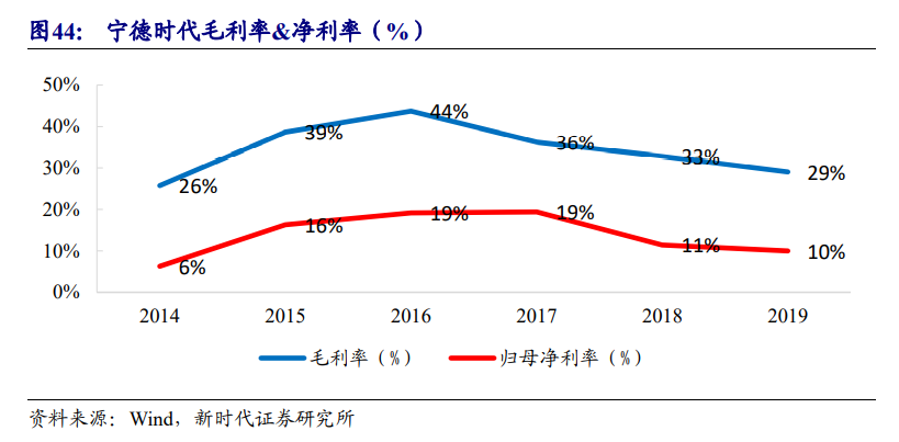 新能源汽車產業投資策略：乘風破浪，量價齊升，全面開花