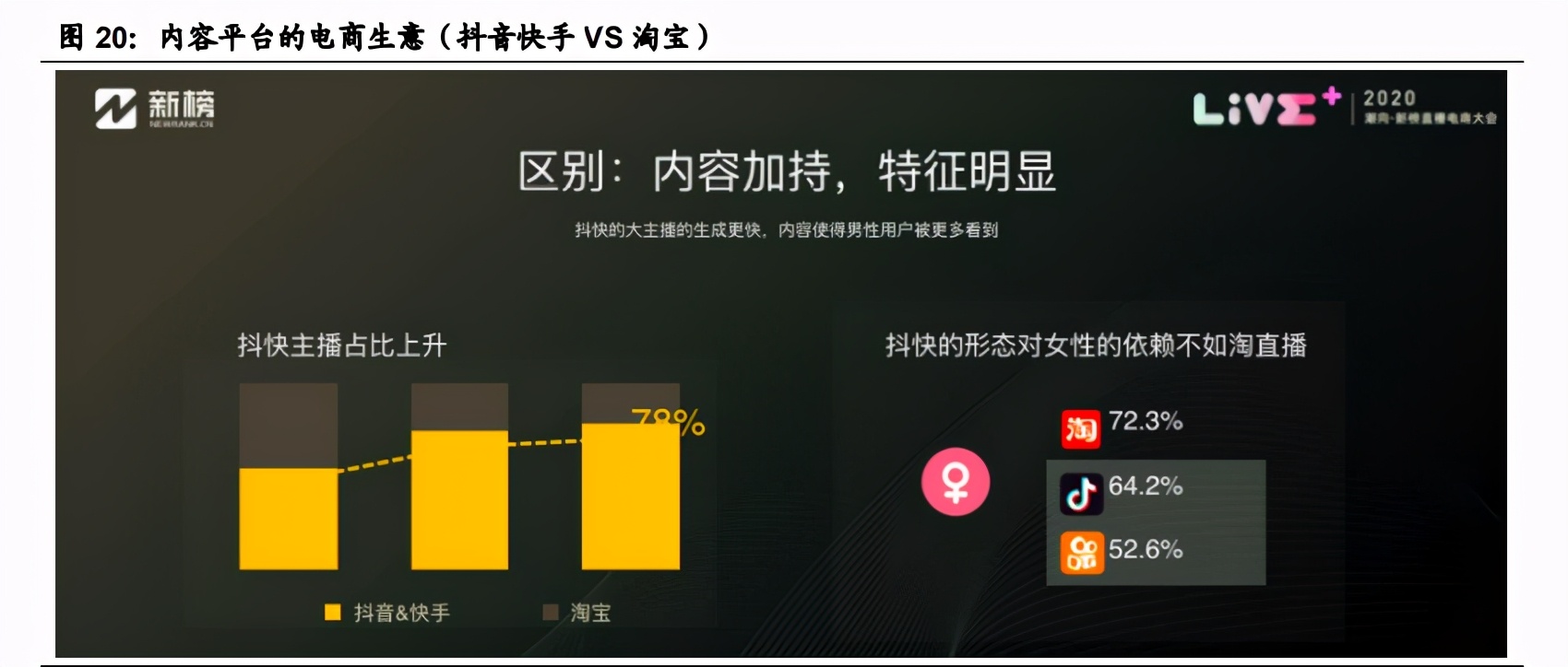 字节跳动产业链之直播电商专题研究