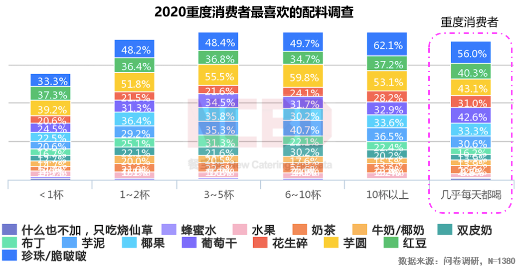 2020燒仙草報(bào)告發(fā)布：1億人愛(ài)喝的燒仙草，一年賣出約5億杯