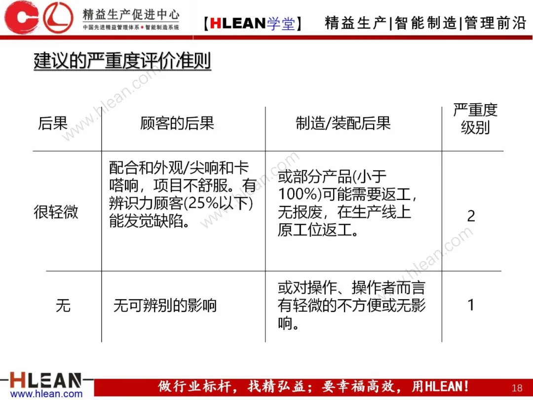 「精益学堂」FMEA介绍（第二部分：PFMA）