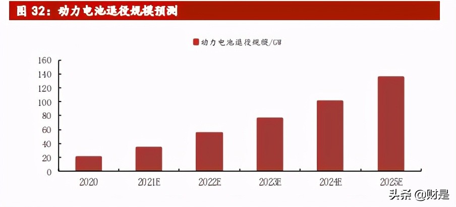 赣锋锂业深度解析：锂业龙头，受益行业大周期