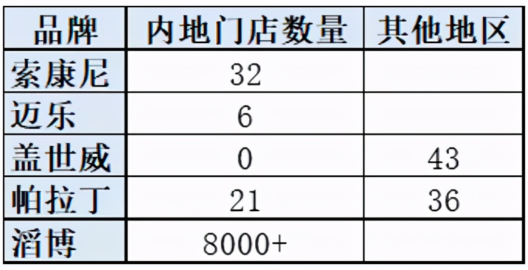 10亿港元押注特步，高瓴的“特别一步”