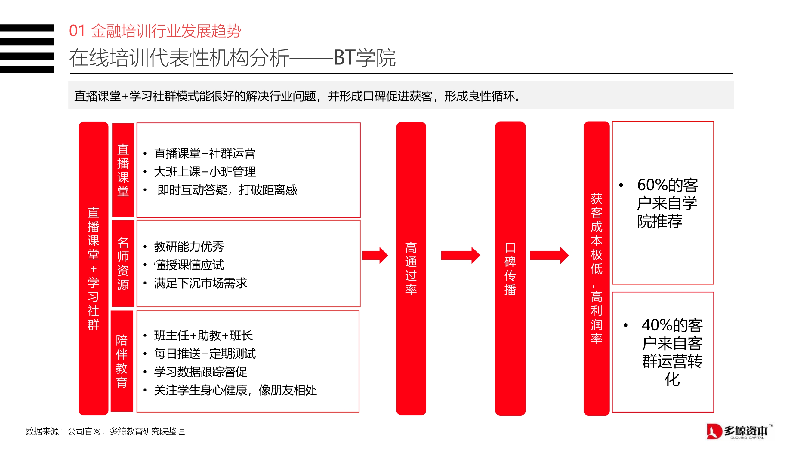 2020中国金融理财培训行业报告