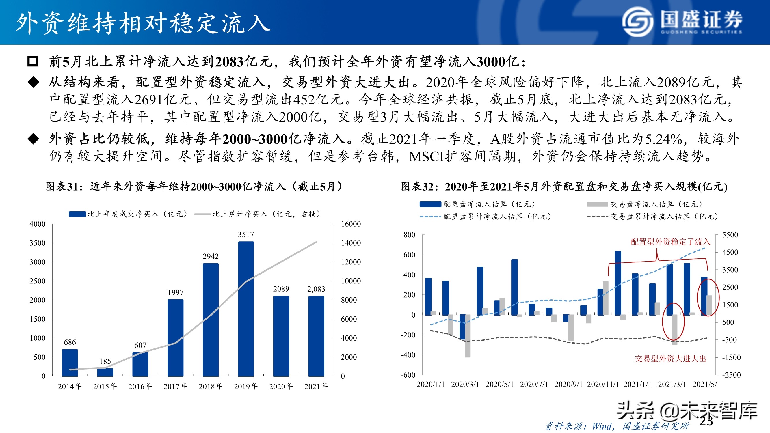 A股市场研究与下半年展望：决胜科创