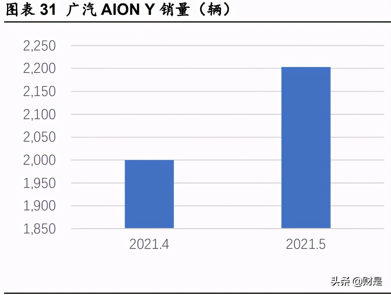 比亚迪专题研究报告：车型布局日趋完善，混动纯电双发力