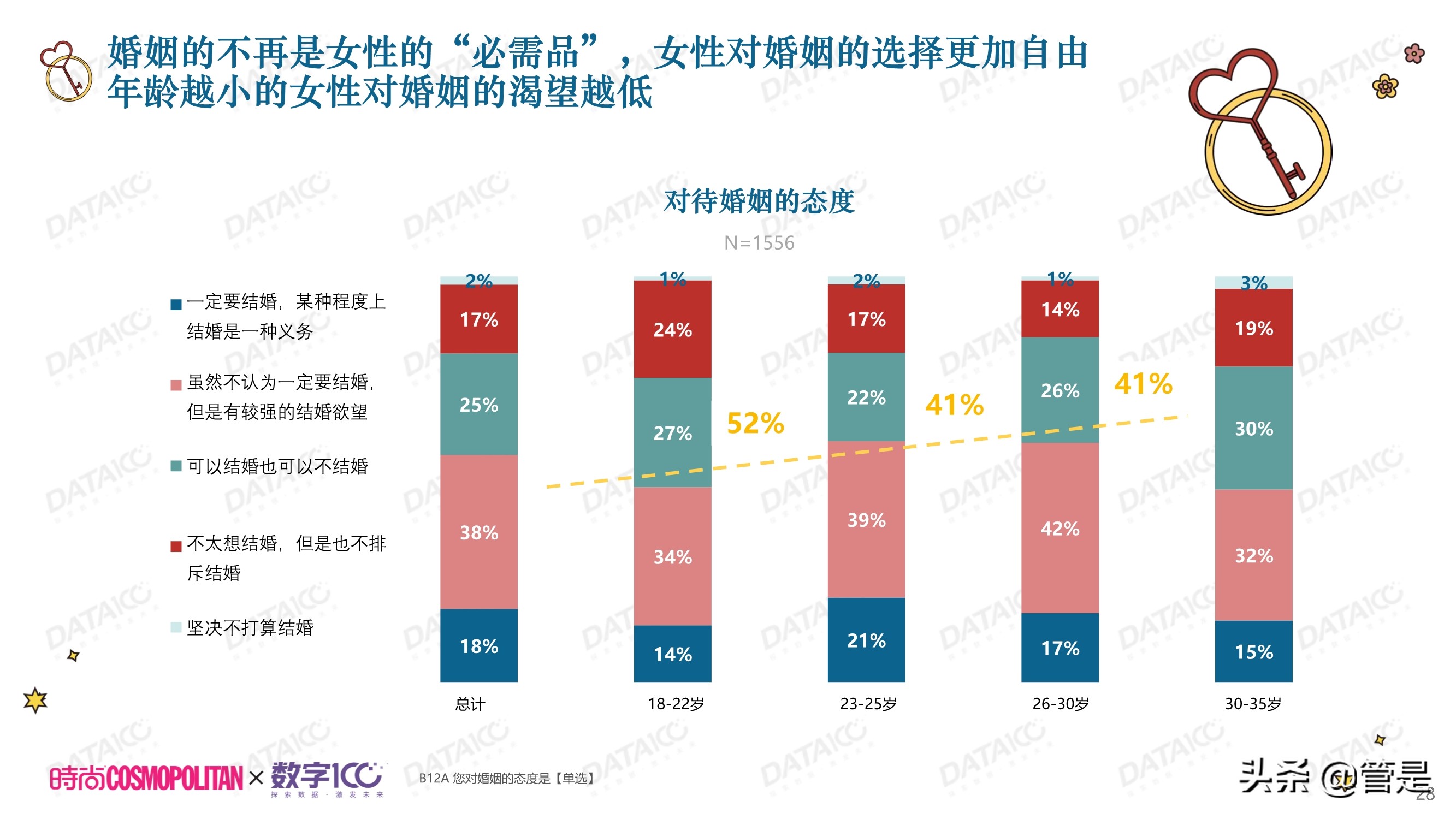 城市独居女性调研白皮书