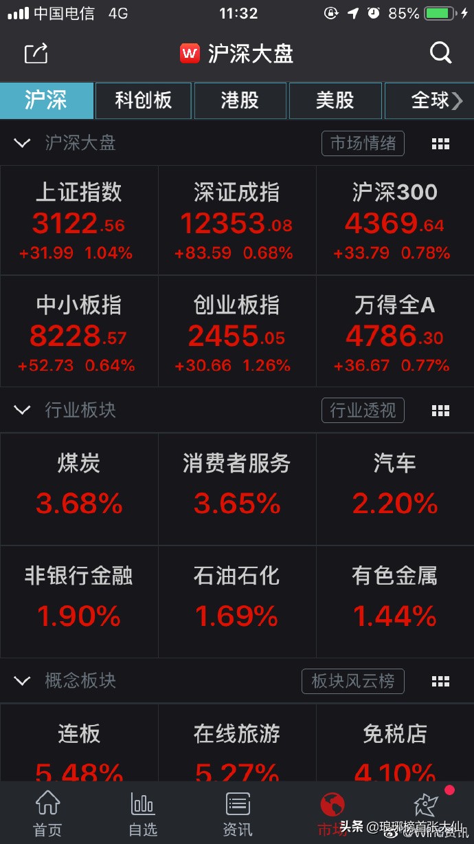 A股突破3100点之后，12家券商对于下半年走势做出