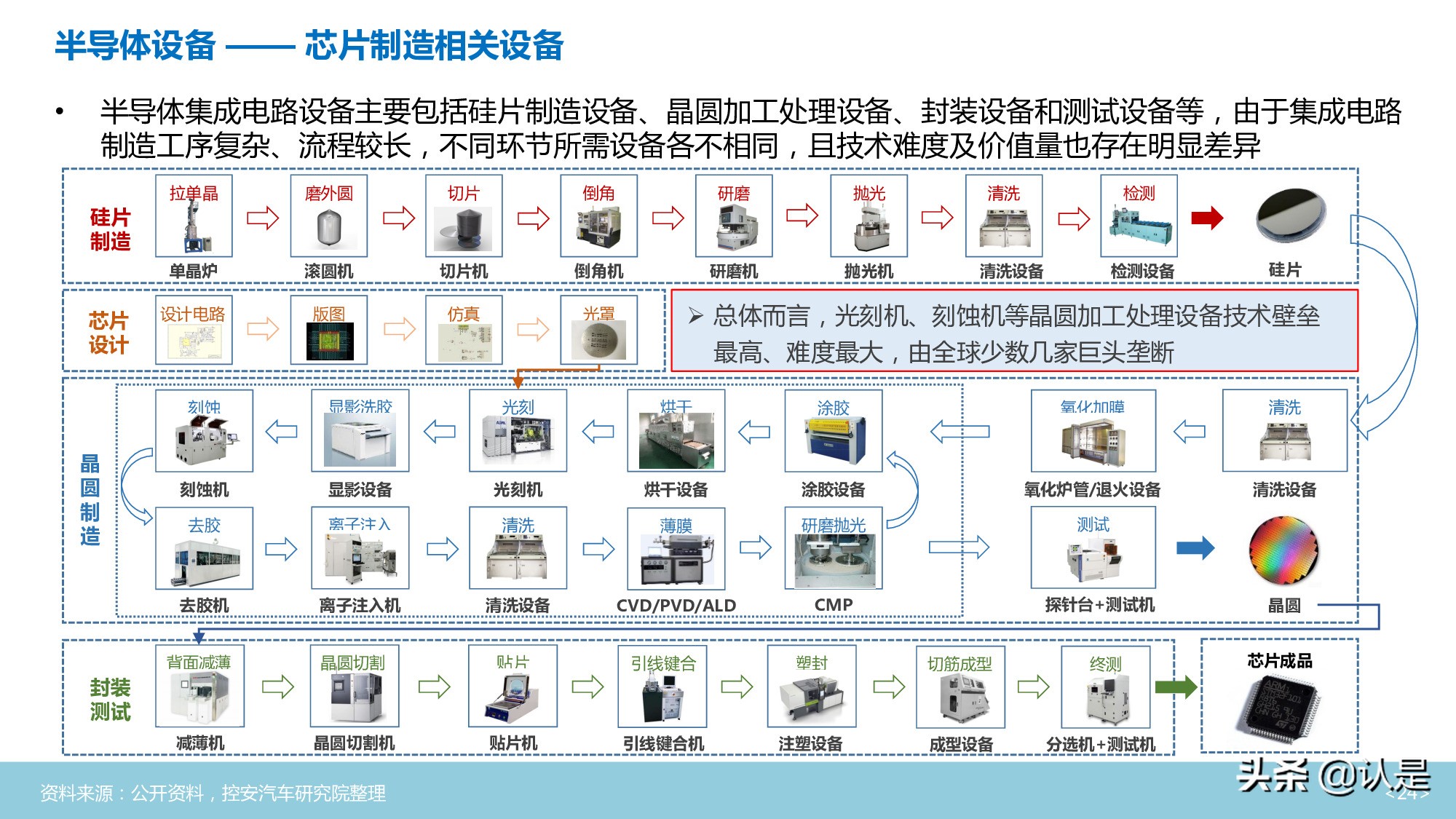 汽车半导体行业深度分析报告