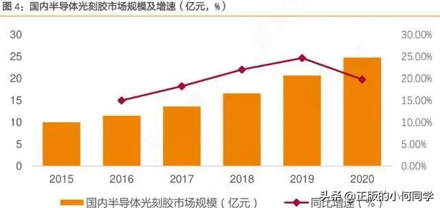 中企买下ASML光刻机，攻克芯片制造关键环节