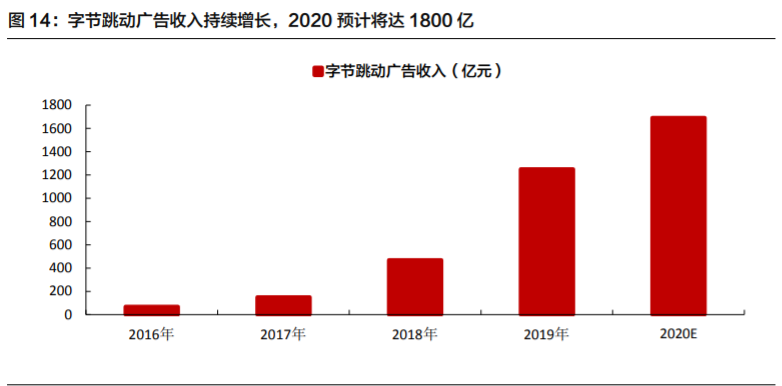微信电商专题报告：多样化发展，有望拓宽SaaS产业发展空间