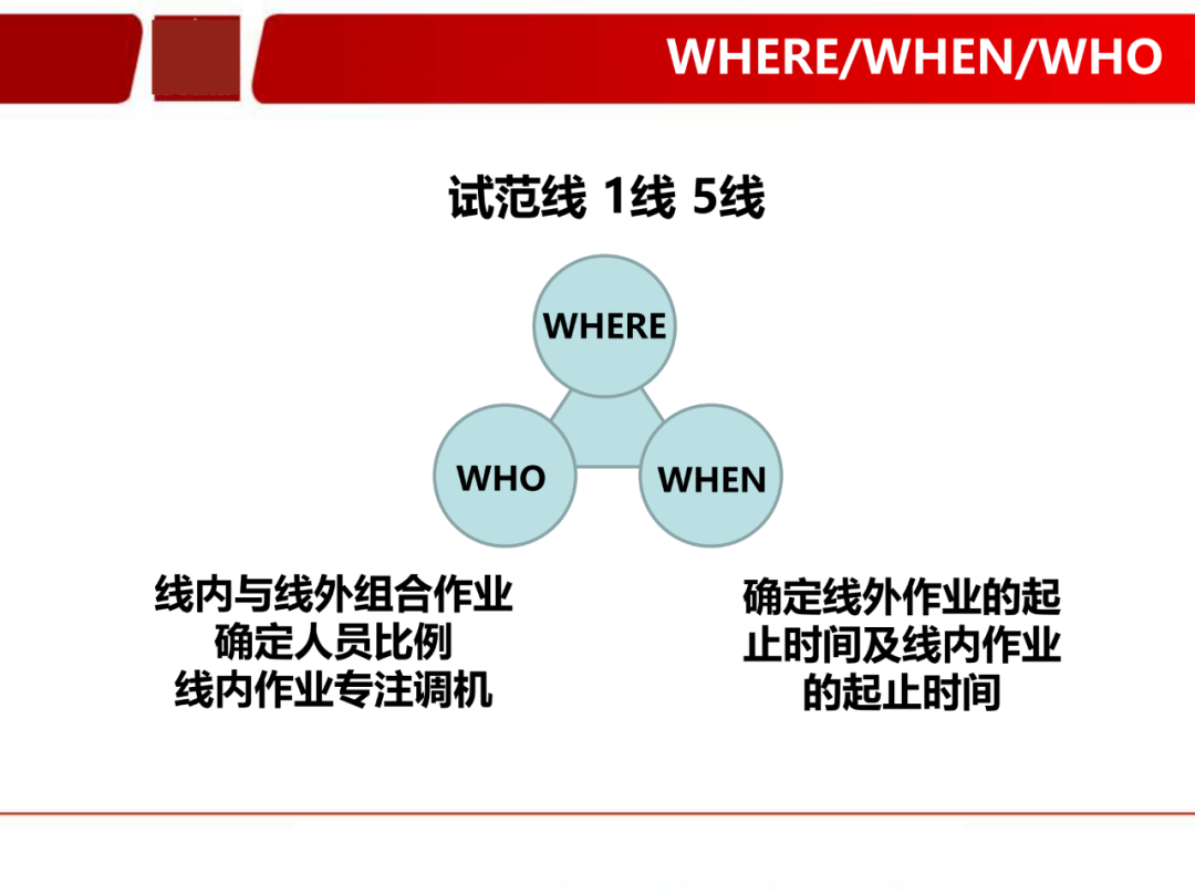 「標桿學習」看看如何有效快速換產(SMED)
