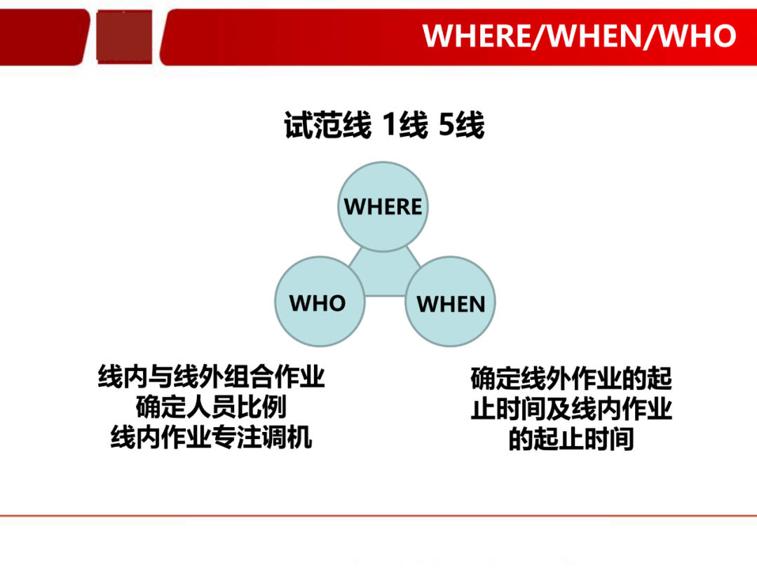 「标杆学习」看看如何有效快速换产(SMED)