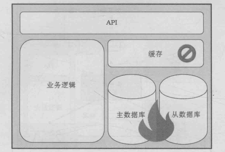 微服务生态环境全解析，使开发更具弹性和容错能力，你期待吗？