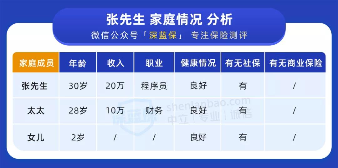 一家三口这样买保险最划算  第2张