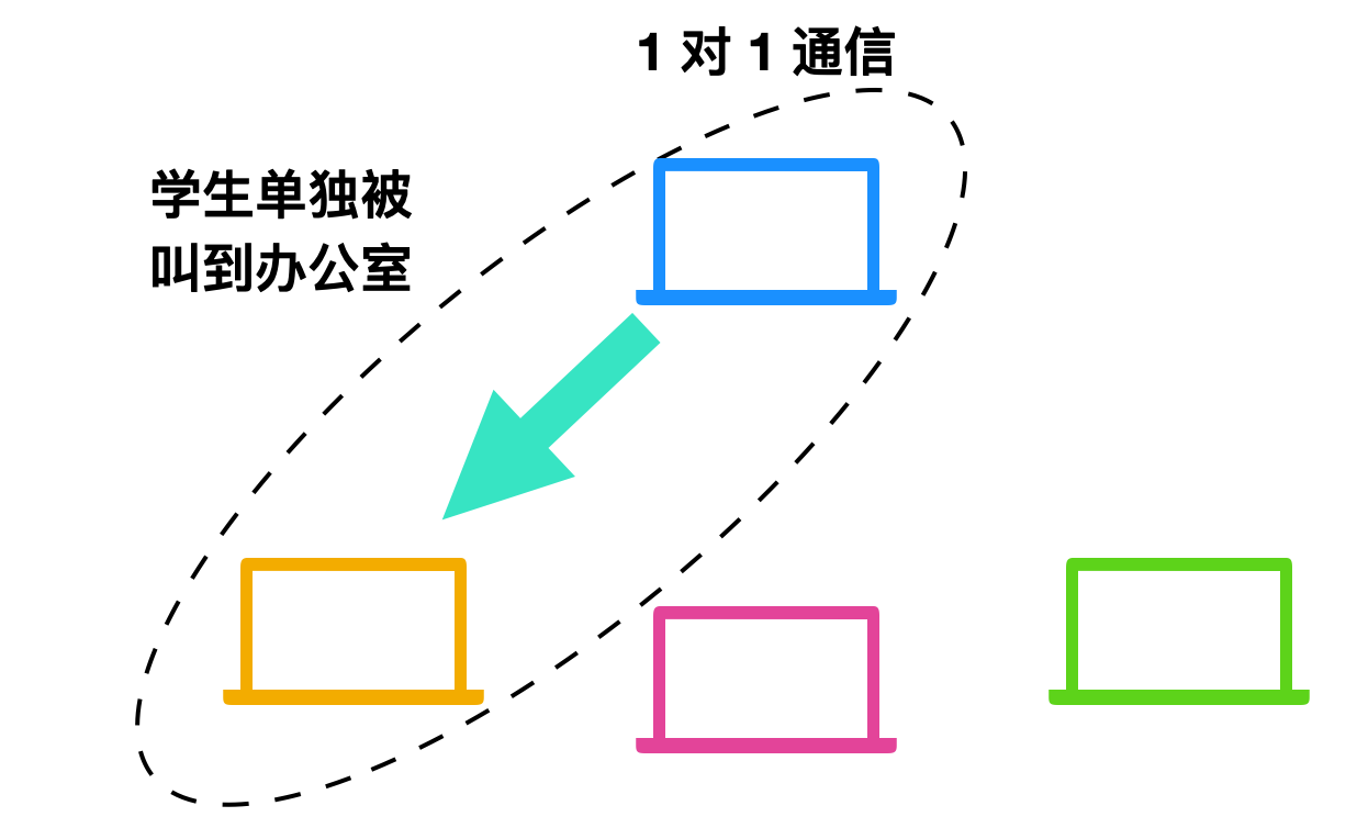 计算机网络基础知识总结