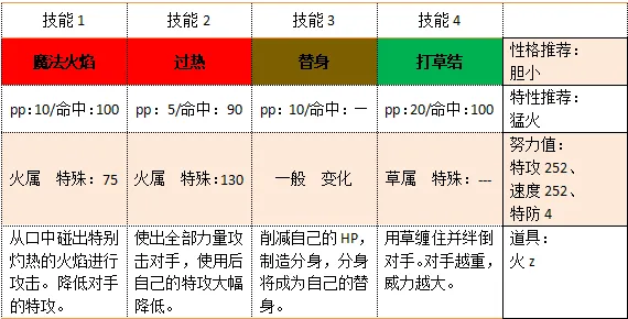 《口袋妖怪》御三家精灵配招推荐奉上！（六代篇）