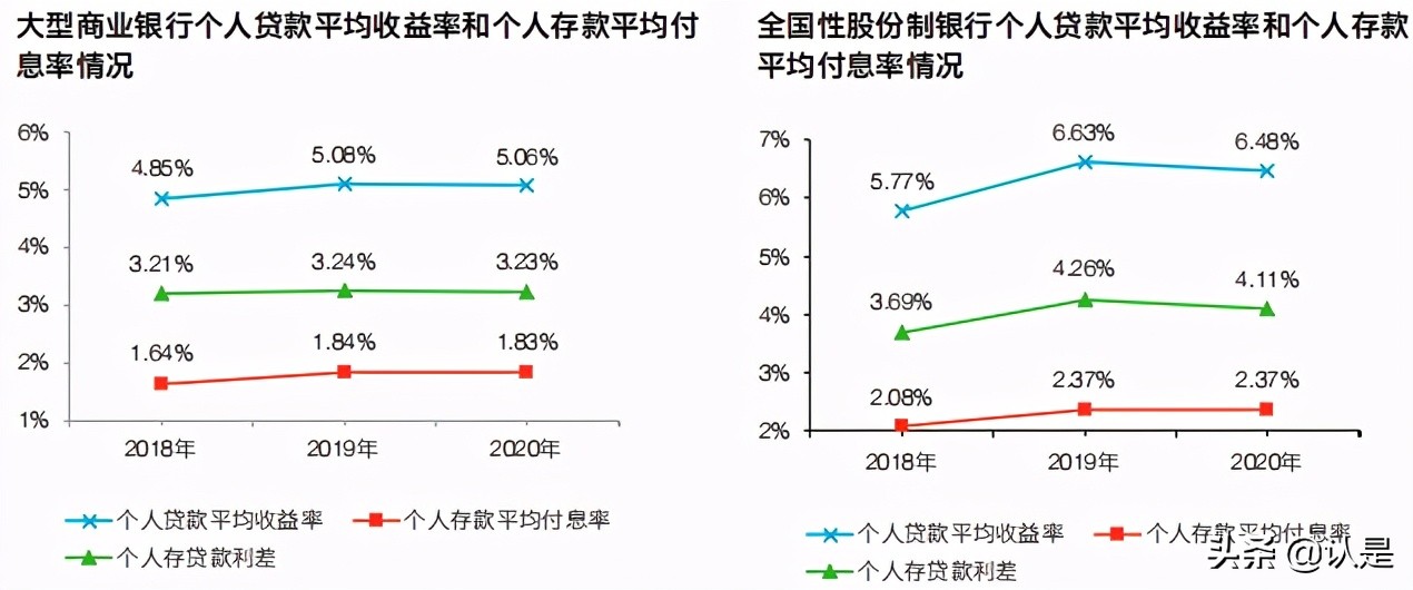 中国上市银行2020年回顾及未来展望