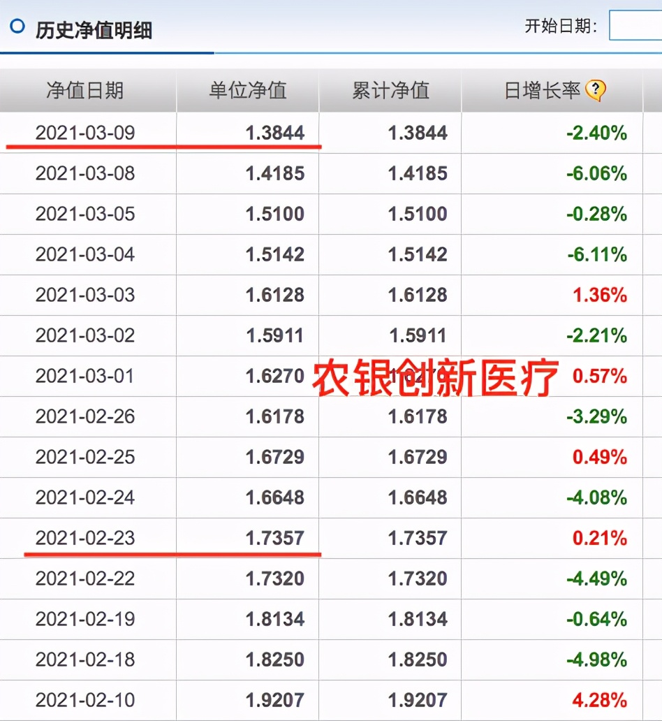 90后美女基金经理梦碎：上任10天亏损20%，浮亏10亿