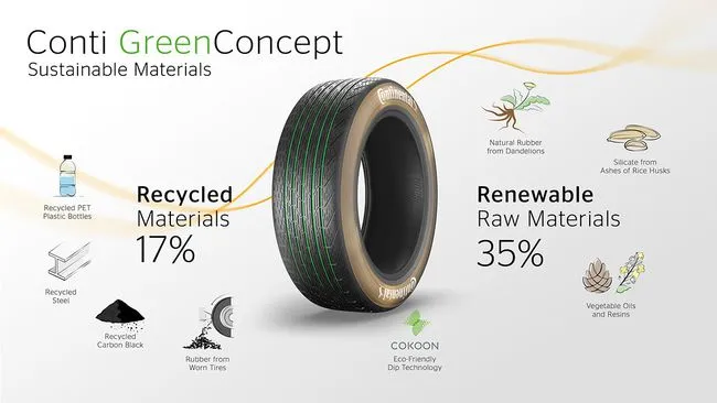 采用生物材料 大陆集团公布新一代环保轮胎设计