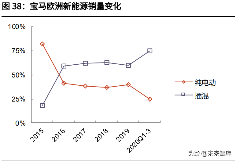 三星SDI專題研究：資深鋰電池供應商，消費動力齊頭并進