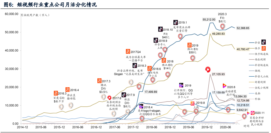 傳媒互聯(lián)網(wǎng)2021年投資策略：需求有望結(jié)構(gòu)化改善，價值回歸