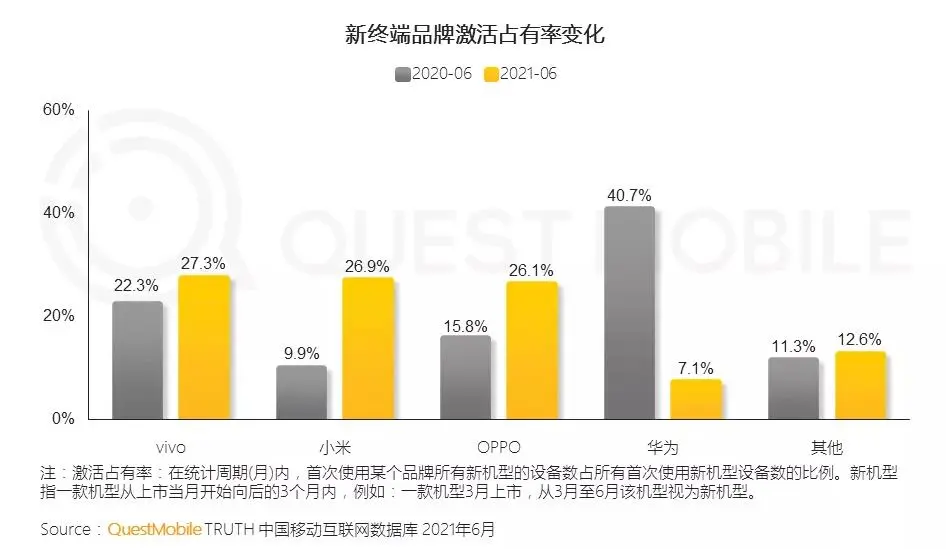 QM报告：手机市场一年大起大落，谁是赢家？