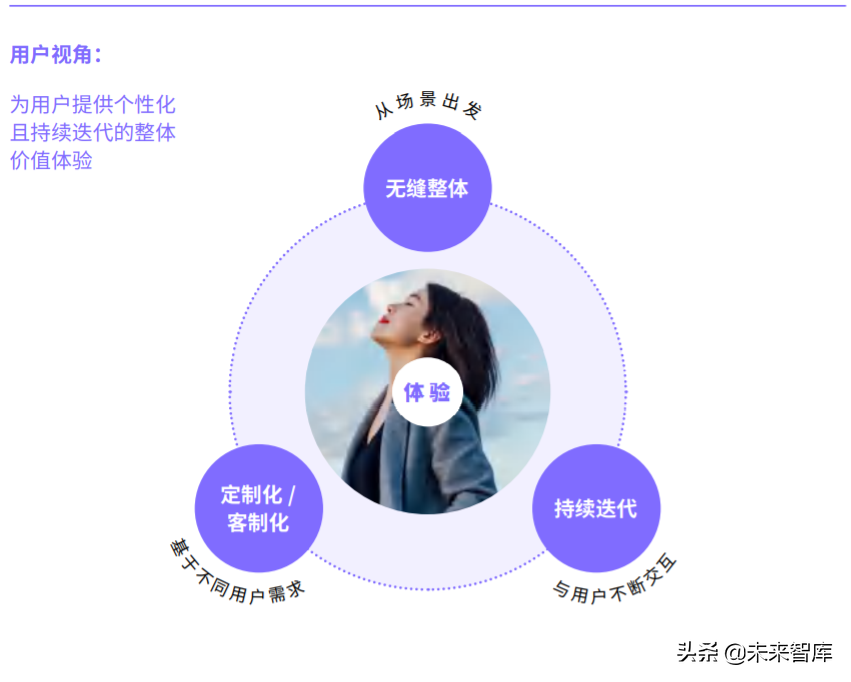 2020物联网生态品牌白皮书：标准与定义
