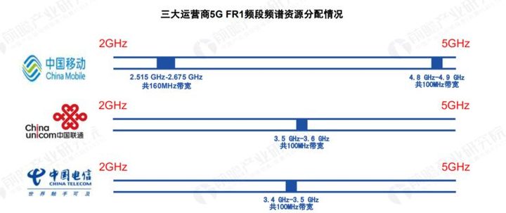 美版iPhone 12的5G毫米波，和国行版有什么不同？