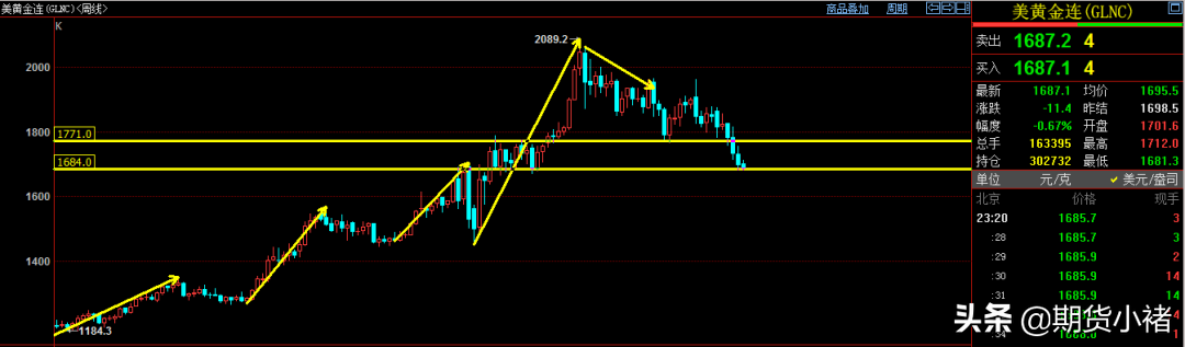 贵金属再度暴跌，美联储不出手，经济刺激计划