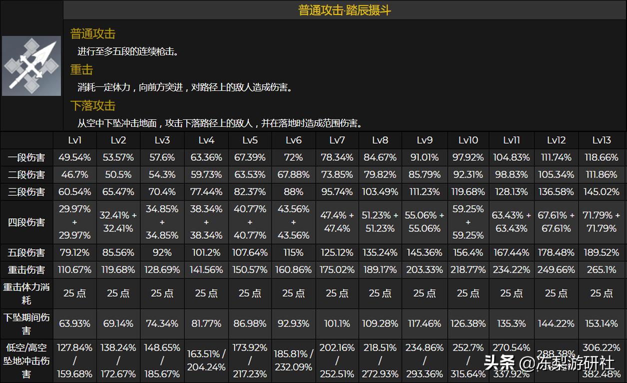 Yuanshen: Shenhe skill multiplier exposure, assisted damage increase ...