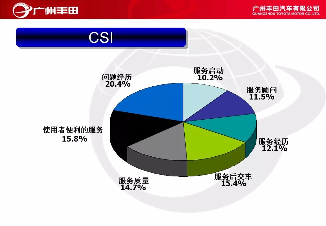 「标杆学习」学学别人家是如何进行车间管理能力提升