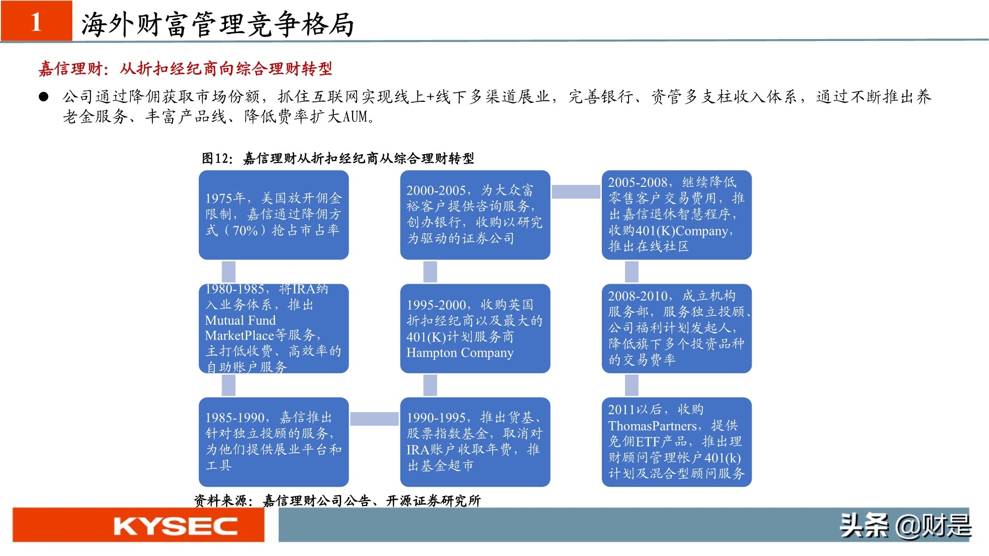 非银金融行业专题研究：从海外视角看我国财富管理发展路径