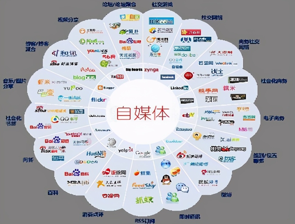 新手如何入门自媒体？