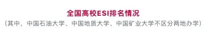 最新：中国内地ESI大学及材料科学学科排行榜发布