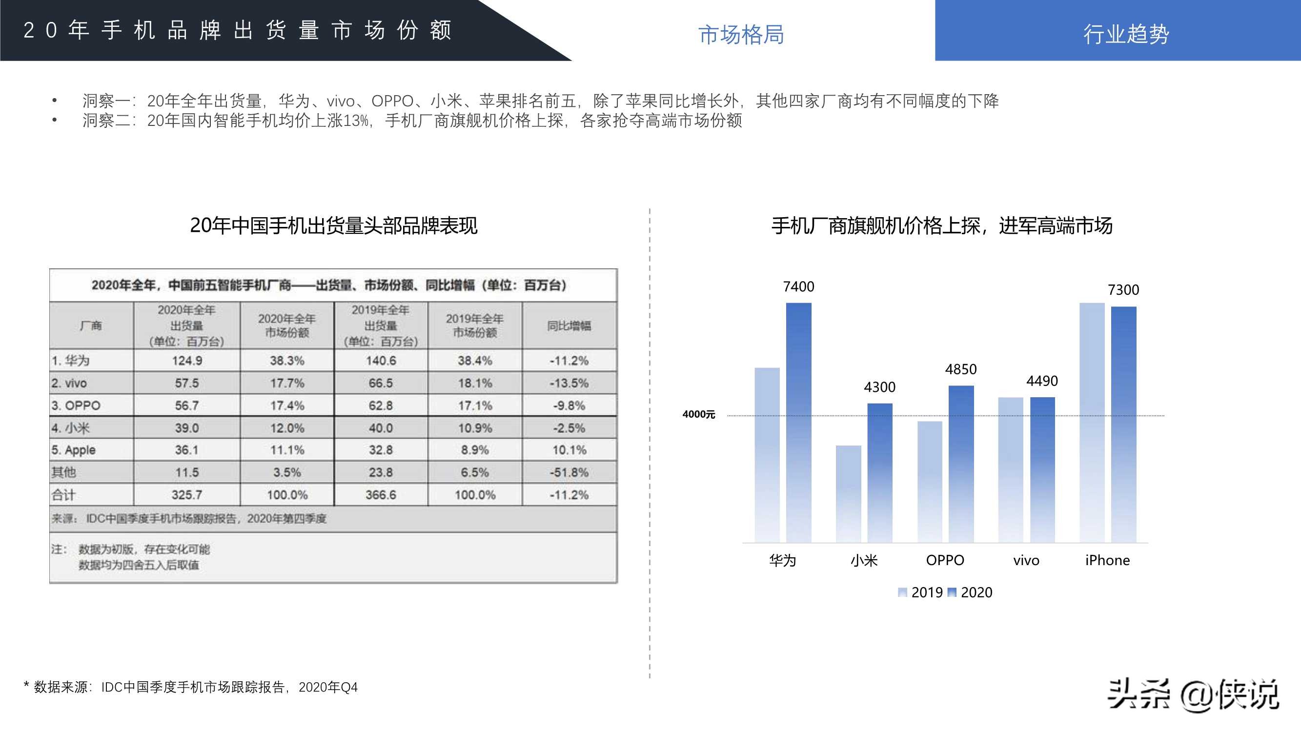 2021年百度手机行业洞察报告