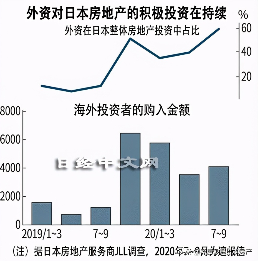 展望2021日本房产：我们从过去一年的大事件中「悟」出什么？